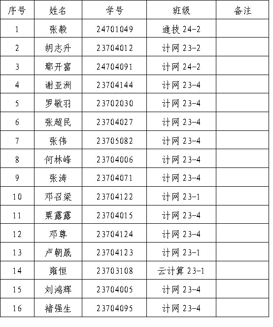 根据《网络与通信开云在线官网使用方法