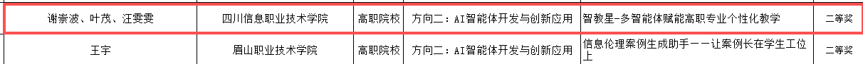 谢崇波团队分别荣获二等奖1项
