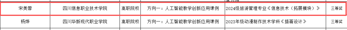 潘锋团队分别荣获三等奖1项