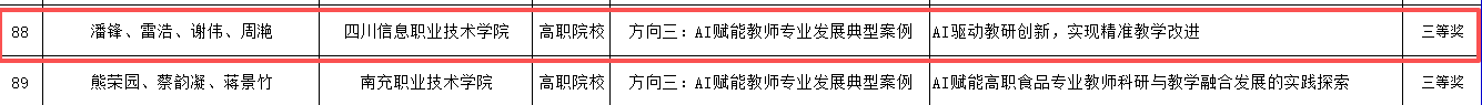 获奖名单