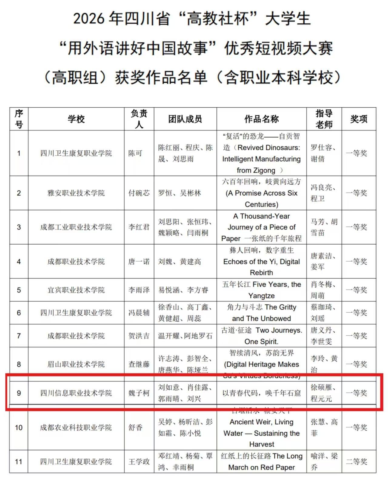 职教本科